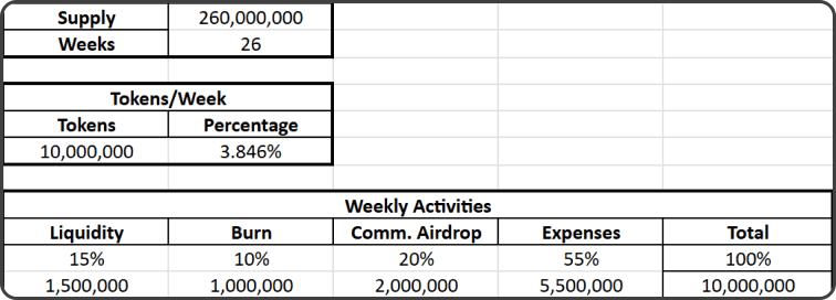 Token supply spreadsheet